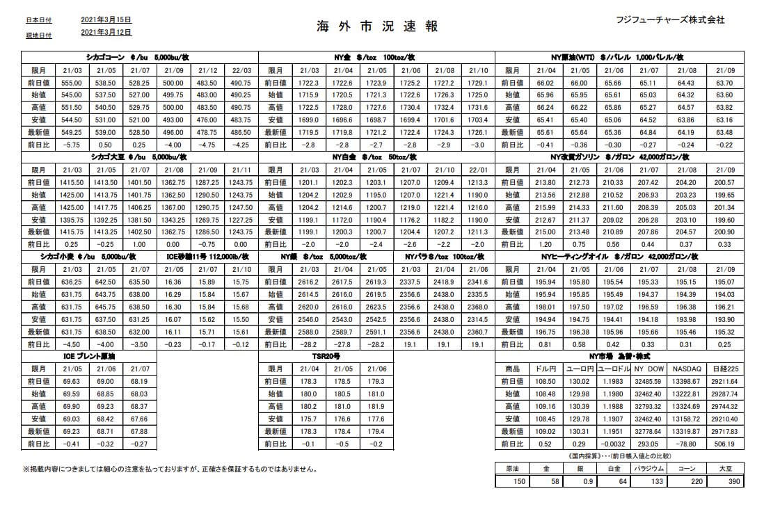 フジフューチャーズ Fujifutures Twitter フジフューチャーズ Fujifutures Twitter