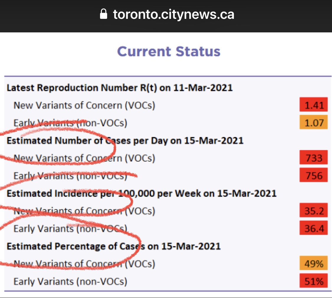 Cricrifi's tweet image. All their “facts” are based on estimates. Ontario’s #ScienceTable is filled with University of Toronto affiliated liars.