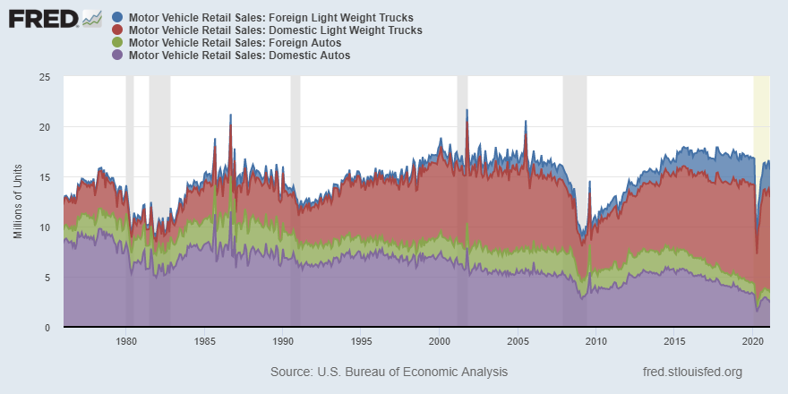 stlouisfed tweet picture
