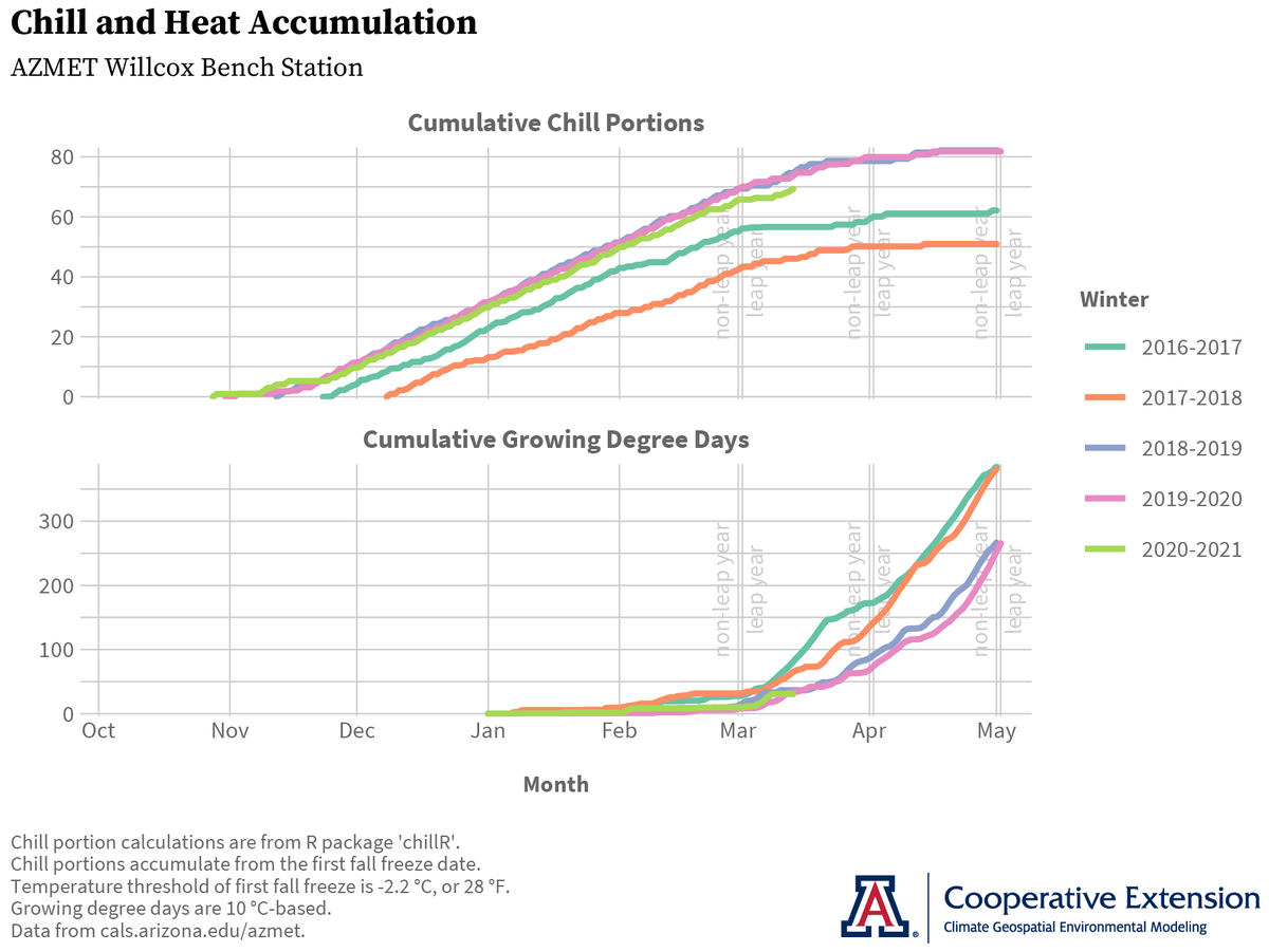 Jeremy L. Weiss tweet media
