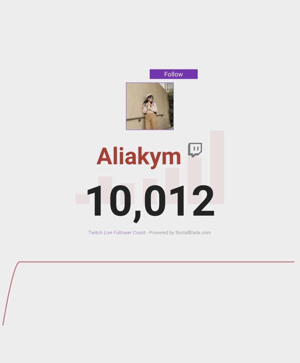 xaliakym's tweet photo. we did it!! 10k in 2 months!! like HOW- THANK YOU MEMBEARS <33 https://t.co/GmjEbT0EFM