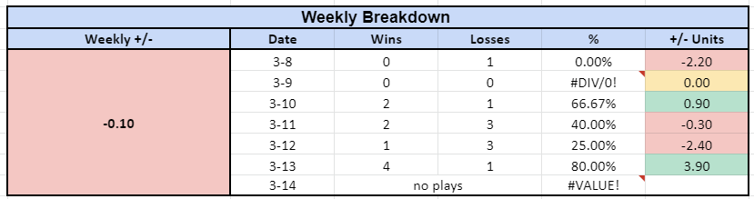 TotalMachines's tweet image. Last Weeks Recap