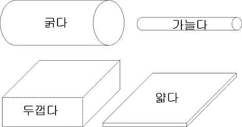 얇다 와 가늘다 구별법 : 지식iN