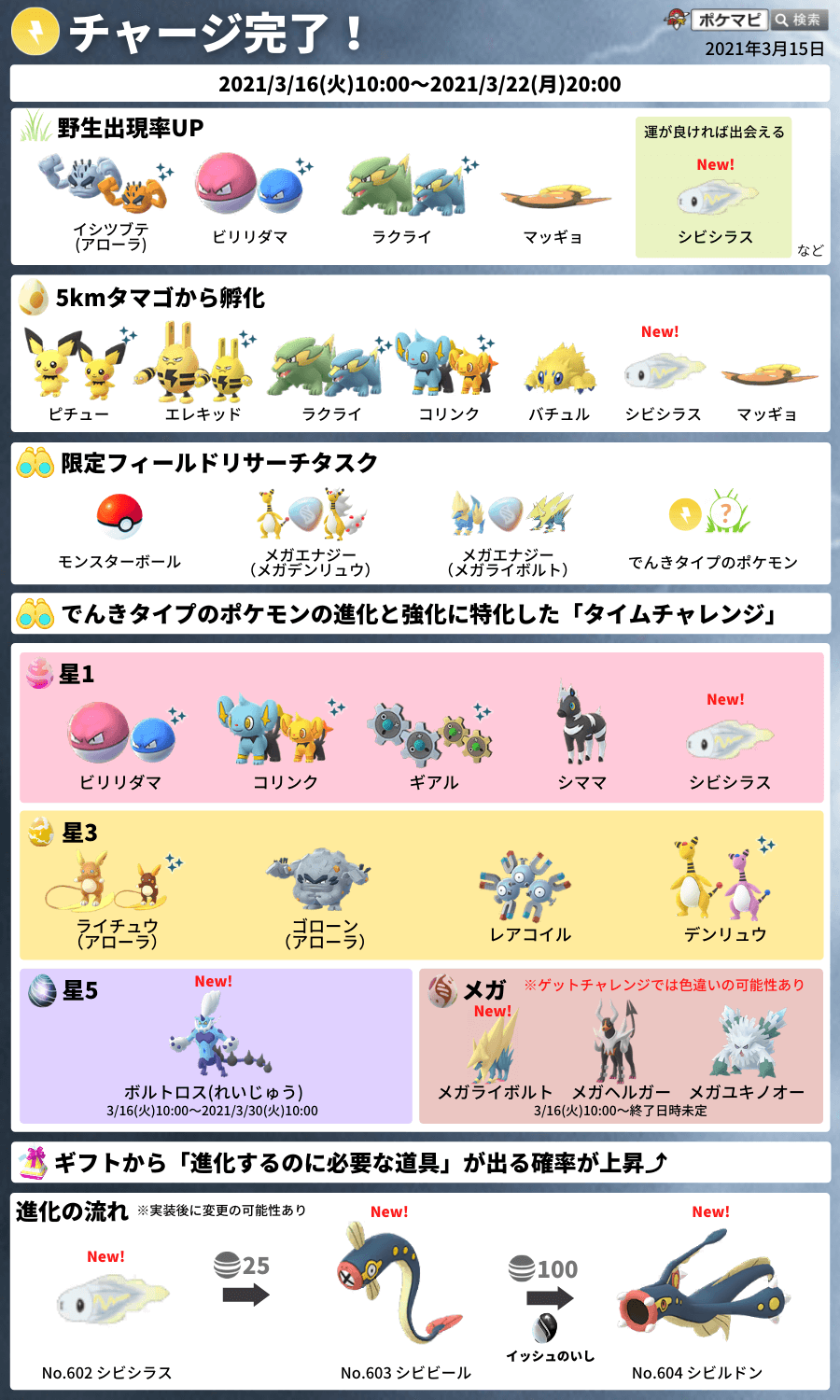 ポケモンgo攻略情報 ポケマピ チャージ完了 イベント限定のフィールドリサーチについて タスクとリワードの内容が確認されています T Co Nzwe1bkjrn ポケモンgo シビシラス バチュル ピカチュウ ビリリダマ ライボルト デンリュウ