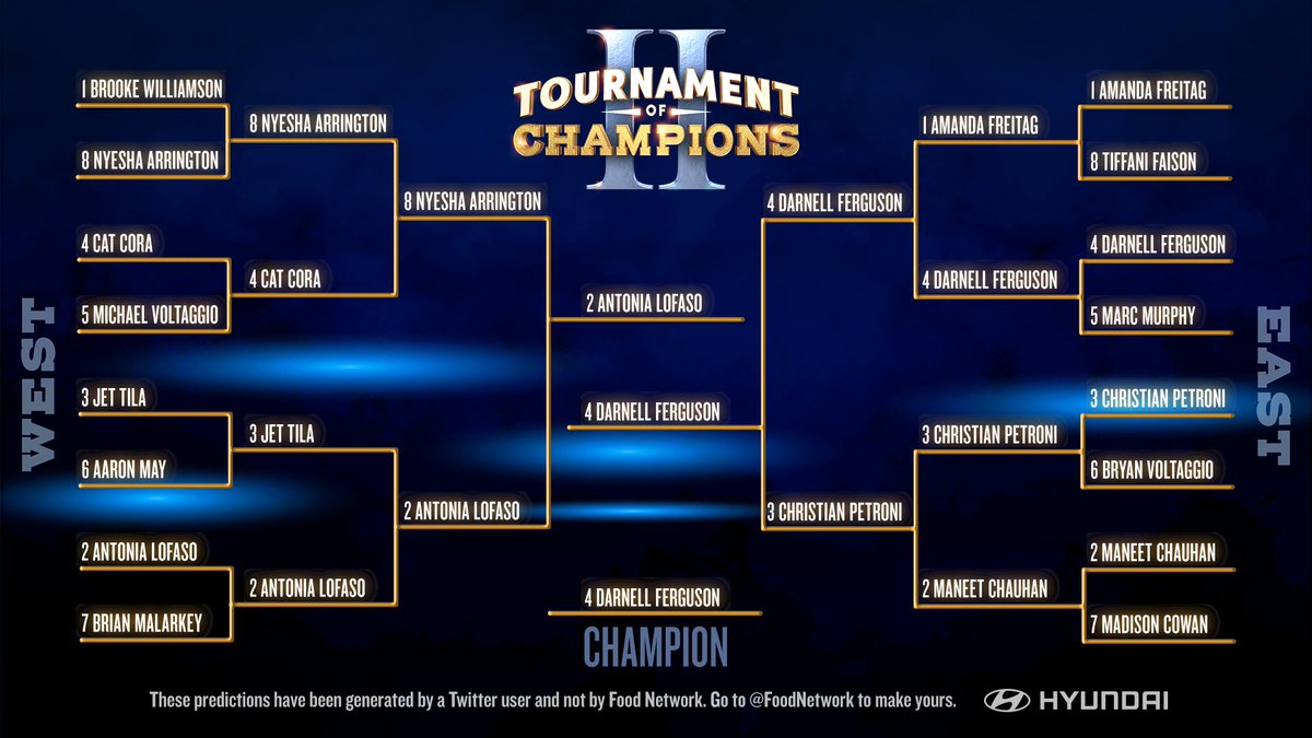 jmtouchstone's tweet photo. Check out my bracket picks for @GuyFieri's #TournamentOfChampions! 🎉 Do you think I made the right choices? Head to @FoodNetwork's Twitter page to build YOUR bracket! https://t.co/o7yLgTU9rR