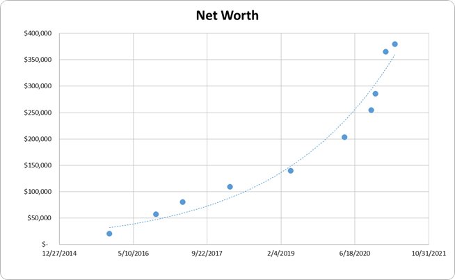 Budget_Engineer's tweet image. R² = 0.94 on the Exponential Trendline 💸 #ToTheMoon