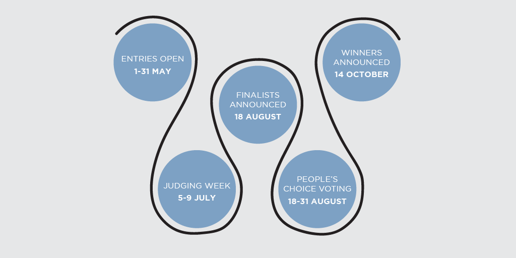 Will you be joining us on the #NZFoodAwards journey this year? We hope so! Be sure to pop these key dates in your diary! #JoinUs