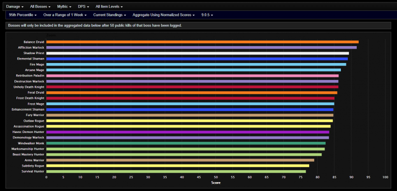 Wowhead💙 tweet media