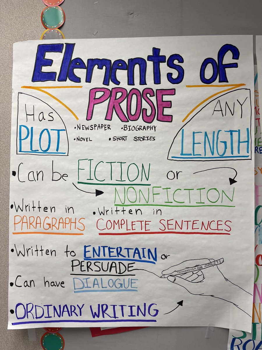 MrMarks2's tweet photo. My anchor charts DO NOT mess around 😤 #4thgrade https://t.co/UA2BaTO9bX