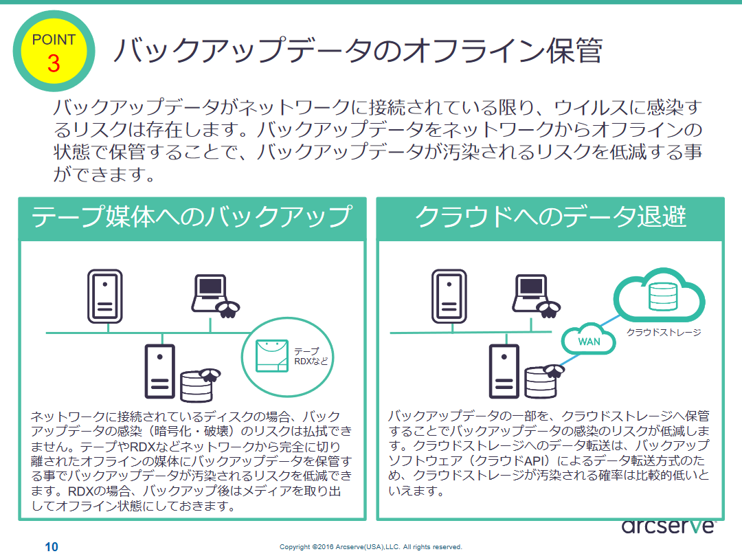 Arcserve_jp's tweet photo. 最近では、ランサムウェアによるデータの暗号化に加え、管理者権限を奪った犯人がバックアップデータを削除するという事例も耳にします。

このような二重の攻撃への対策は、RDX やテープ（LTO）などの取り外し可能なメディアへの「オフライン バックアップ」です。

#ランサムウェア対策 https://t.co/fVrc3Z7ZBT
