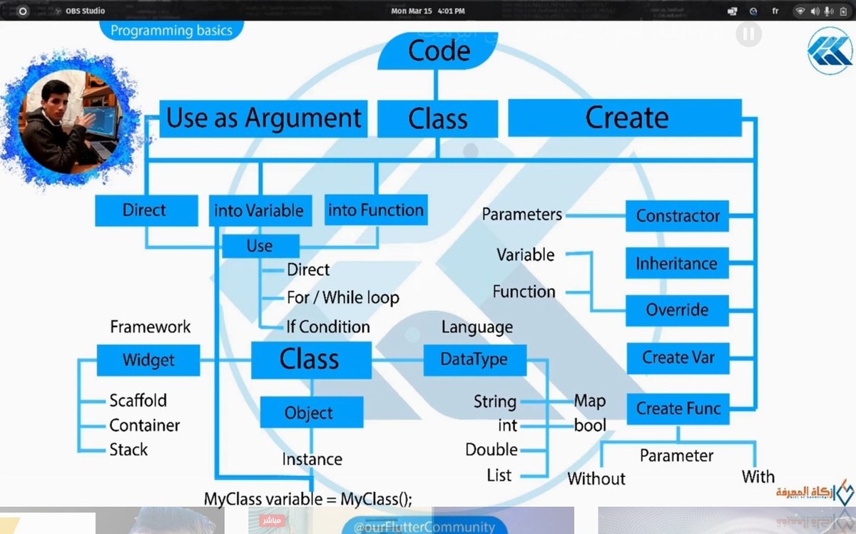 M97Chahboun's tweet image. #programming_basics
#Dart
#Python
