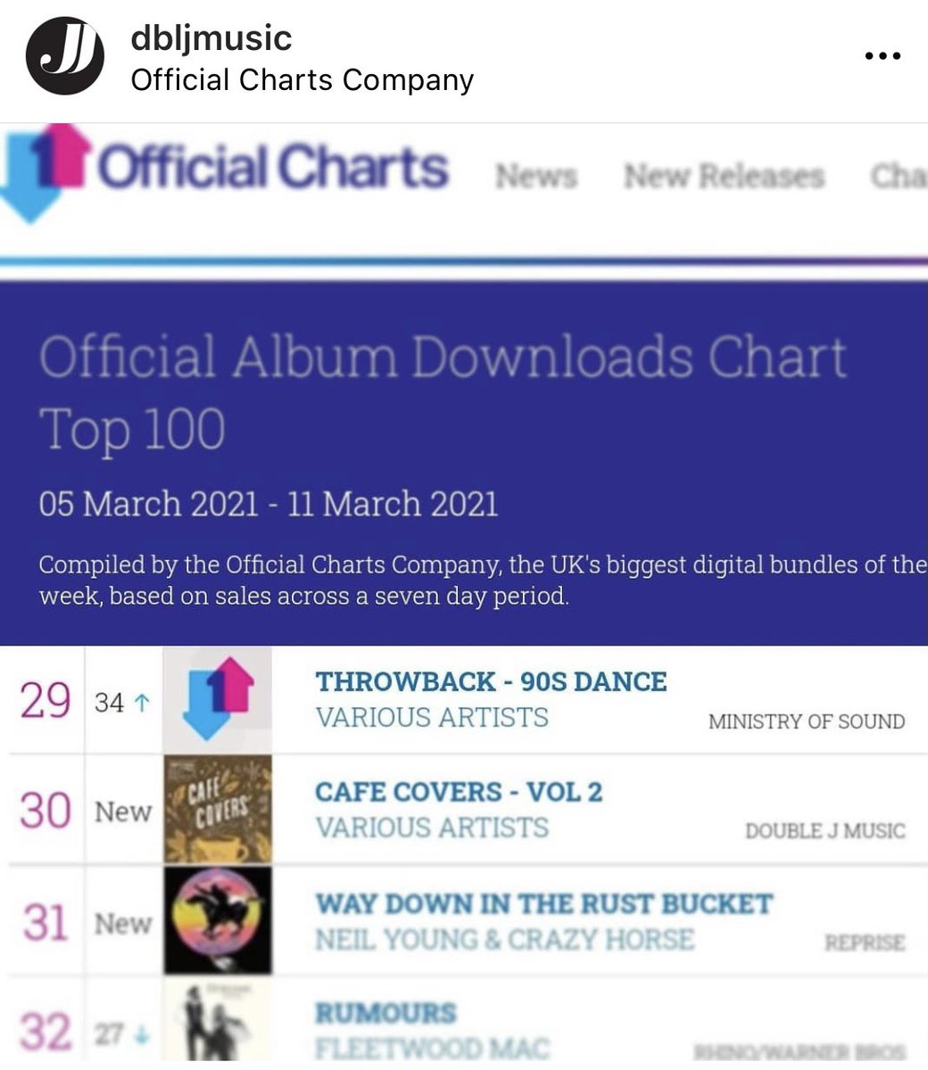 Currently featured on this album at number 30 in the official UK download album chart! 🤩
Get your copy now 👉🏼 
slinky.to/cafecovers2 
#officialukcharts #newalbum