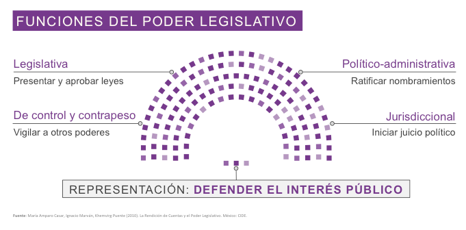 Les comparto mi columna Perspectiva con el artículo "La representación política en el Poder Legislativo"

wp.me/p1JSMG-Hv