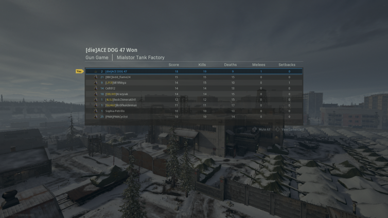 ACE_DOG_47's tweet photo. ACE DOG 47 playing #CallofDutyModernWarfare #GamerDVRShare
https://t.co/s0cMbwXFQP https://t.co/xLfi5oQzAt