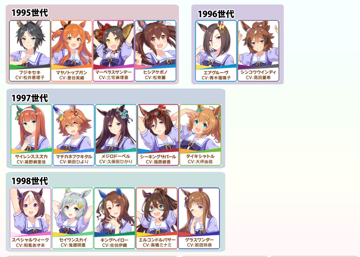 ウマ娘の元ネタとなった競走馬の活躍年代別一覧から紐解かれる 史実に忠実なウマ娘同士の関係性について Togetter