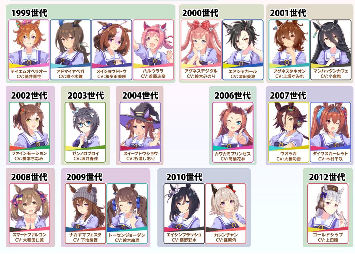 ウマ娘の元ネタとなった競走馬の活躍年代別一覧から紐解かれる 史実に忠実なウマ娘同士の関係性について Togetter
