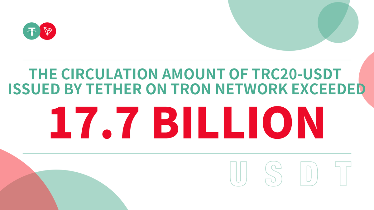 justinsuntron's tweet image. The circulation amount of #TRC20-#USDT issued by 
@Tether_to on #TRON network exceeded 17.7 Billion🎉🎉🎉🎊🎊🎊