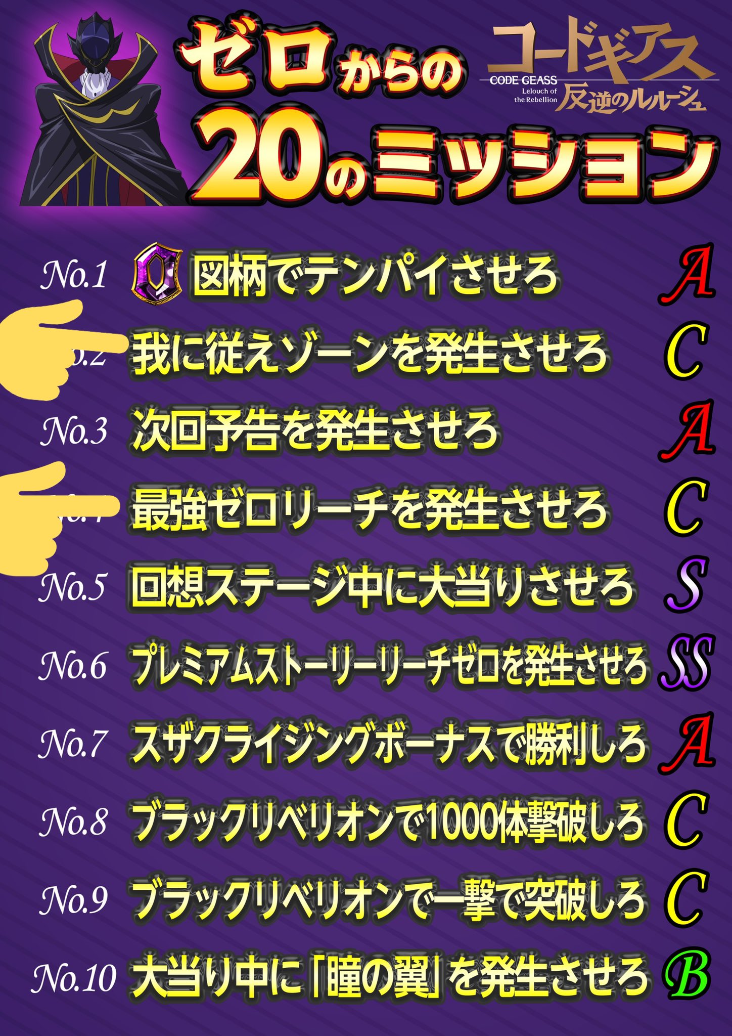 さやか 2回コードギアスチャンスへ突入させ ミッションを4個クリアしてるアイリちゃんに対し 当ててない私はもちろん ミッションクリア0です ここは 我に従えゾーンから最強ゼロリーチ発展は大当り濃厚という法則を利用してミッション2枚抜きを狙う