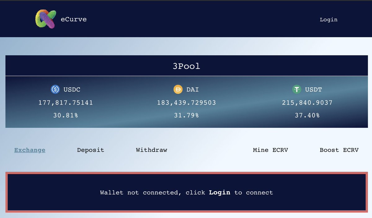 DAPPAccountDAO's tweet image. #eCurve is live with nearly $600k in stablecoin liquidity after just two hours since launch with more expected as we have already seen $800k in $DAI and $USDC liquidity cross our $EOS &amp;lt;&amp;gt; $ETH bridge powered by #DAPPNetwork tech!

Join the $DAD community at t.me/DAD_Token