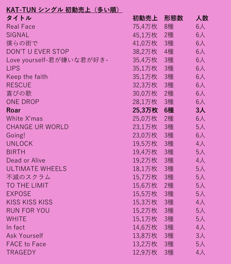 KAT-TUN シングル　アルバム　まとめ KAT-TUN、3冠達成！シングル、アルバム、DVD、同時制覇