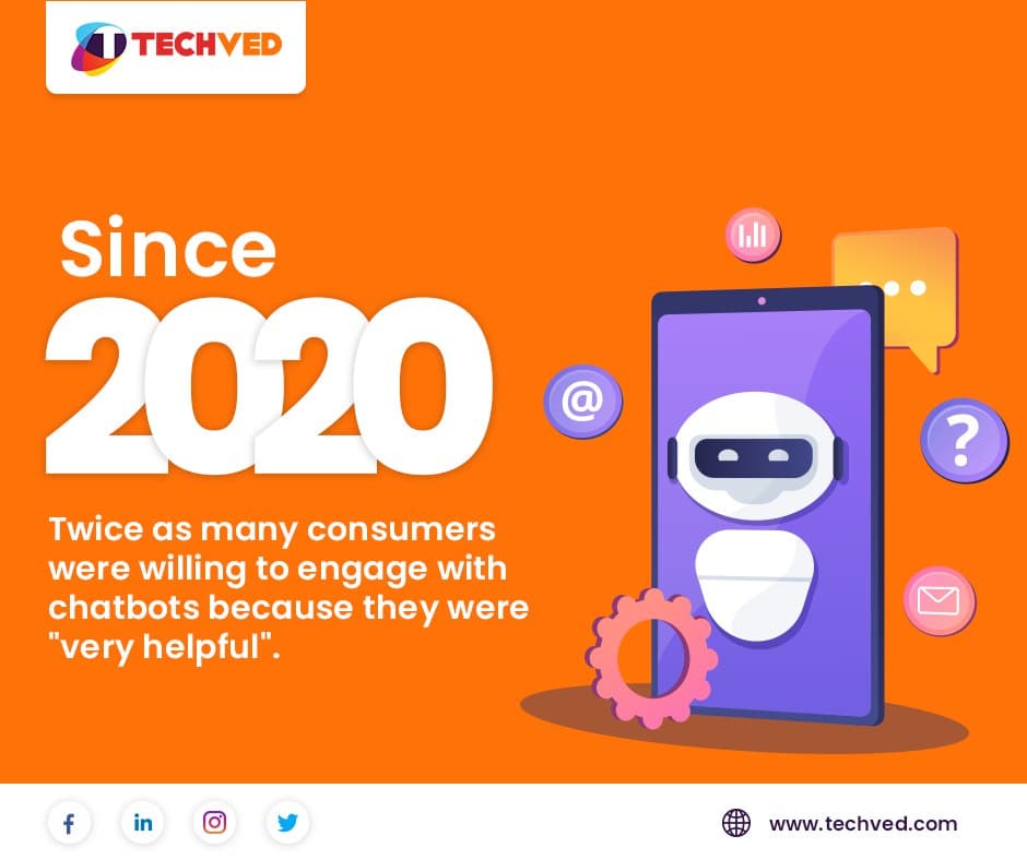 techved's tweet photo. By 2025 the Chatbot industry is expected to hit $1.3 billion 🆙
Adopt AI- Powered Chatbots 🤖in your business and reach new heights!
Best Chatbot for business! Click here to book -https://t.co/tCY9tu5xY3
#customer
#chatbots #cta #bot #aibots #humanbot #tuesday https://t.co/kHXXajD41B