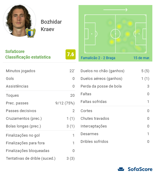 Sofascore Portugal tweet media