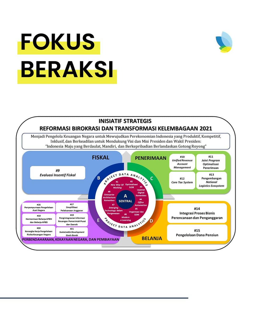 TransforMOF's tweet photo. • Terdapat Fokus BERAKSI

Fokus BERAKSI Edisi II adalah 26 Inisiatif Strategis RBTK. https://t.co/bHr6At6hYB