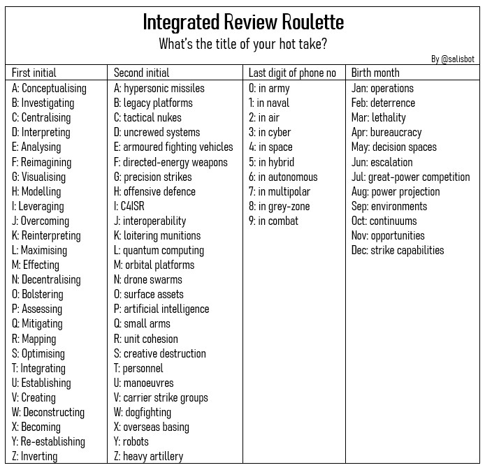 Emma Salisbury Integrated Review Roulette Roll Up Roll Up Get Your Hot Take Titles Here I Want A Thousand Words On My Desk By Close Of Play T Co Ya69fvyitp