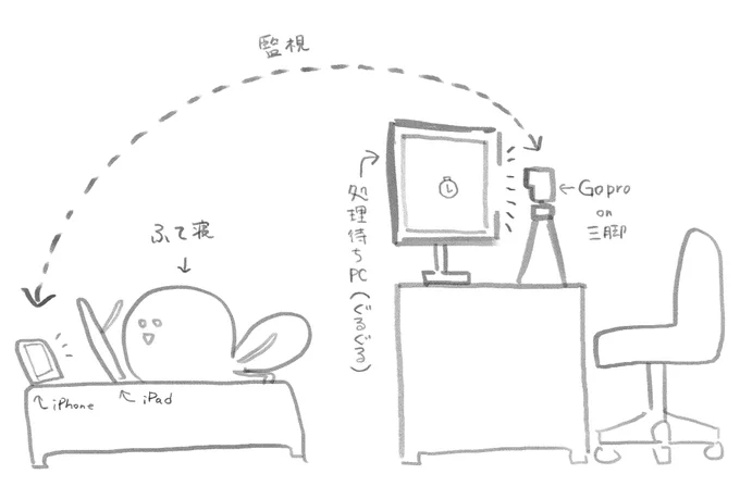 直接パソコン見守るのを諦めた図 