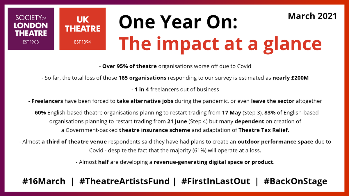 Twitter card highlighting survey result headlines