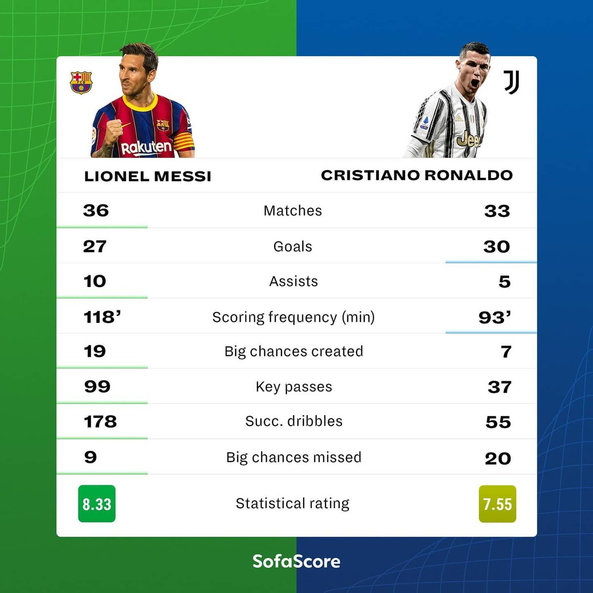 Sofascore Portugal tweet media