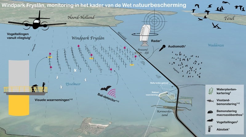 Windpark Fryslan heeft enorme impact op het IJsselmeer

De eerste windmolen Windpark Fryslan is inmiddels geplaatst. Meer info: ijsselmeervereniging.nl/2021/03/16/win…