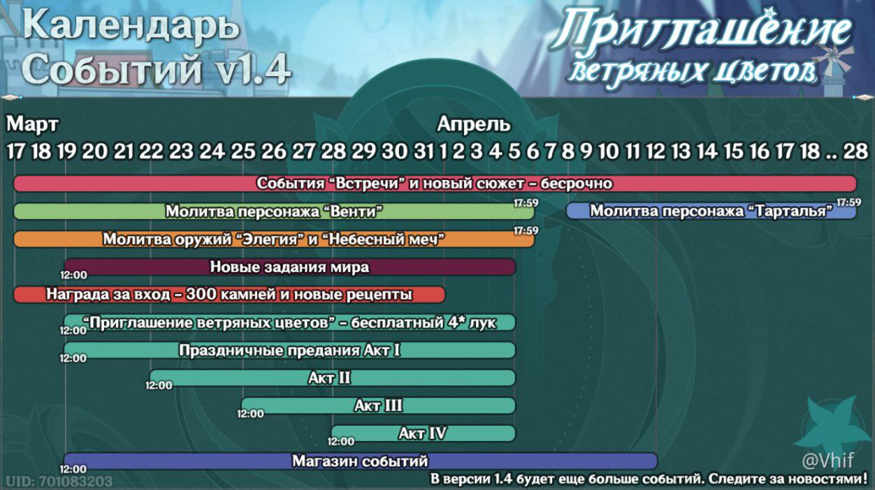 Ивенты геншин 4. Расписание ивентов геншин импакт. Ивенты геншин 4. Ивенты геншин 4. Ивенты геншин 4.