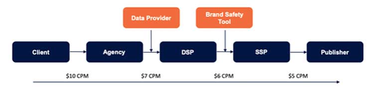 INMAorg's tweet image. Knowing the open marketplace presents problems for agencies and clients, @SCMPNews withdrew its inventory from the OMP and offered a non-OMP solution. ow.ly/bIlc50DZNjx @IanHocking