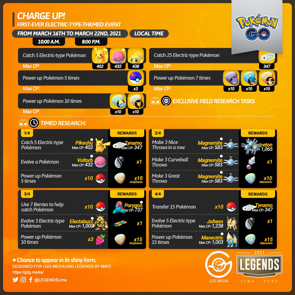 PokeClubTeam1's tweet photo. ChargeUP! will start soon��️

Let's see all the details of the event, Exclusive Field Research Tasks, and Timed Research

#PokémonGO #PokémonGOApp   #Tynamo #Thundurus https://t.co/aBLZp8jRpW