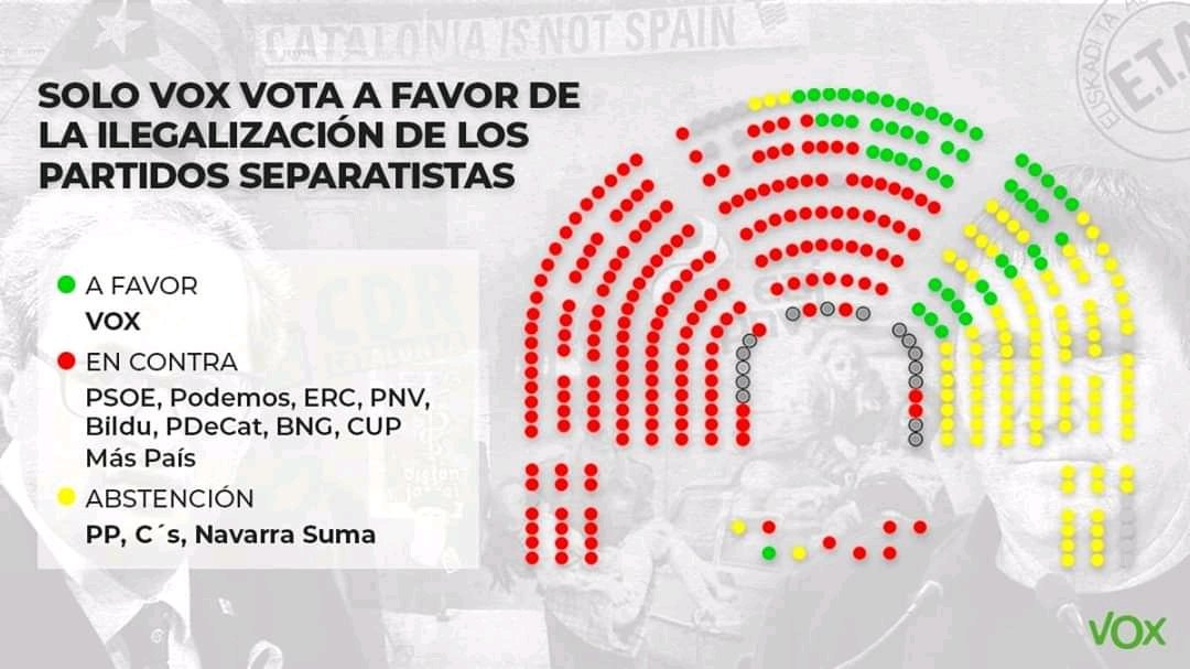 Antonio98225865's tweet photo. @Madeinspain77 @Carmen_Lomana El #PP ahora #PPprogre de #FracasadoCasado está muy agradecido a #PedroSanchezDimision votan a favor de su gestión criminal 120.000 fallecidos caos institucional 6.000.0000 de Españoles en paro la hambruna que está provocando colas del hambre el despilfarro en cargos públicos! https://t.co/UXyOKe09ny