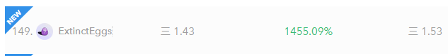 spacefishNFT's tweet photo. We are now at rank #149 in the new collections rankings! 🤯Thank you everyone for all the support! #extincteggs #nftcommunity https://t.co/tpqzBM41KS