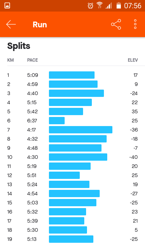 siphoj23's tweet photo. Always go the extra mile,The finish line is always less crowded than the starting line..TuesdayRun @runclubafrica #running #RunAtYourPace #RunningWithLulubel #RunningWithTumiSole
#TumeloSoleTurns11 you can do your BODMAS leadership to get the 11😂 happy birthday to the lil'one https://t.co/11HbDeRzus