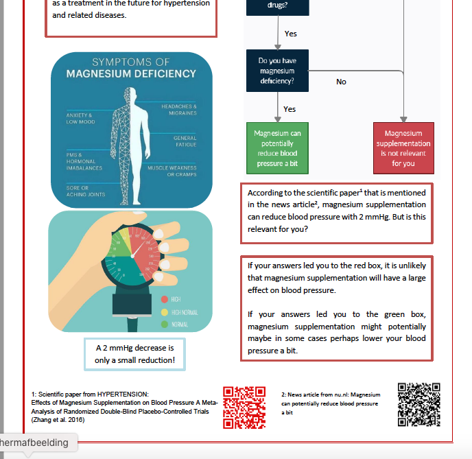 Dit is de winnende poster van het Dokter Media #Onderwijs aan (medische) #biologie #studenten van de <a href="/Radboud_Uni/">Radboud University</a>! Nav een nieuwsbericht over magnesium en hoge bloedruk maakten zij een poster die een huisarts zo in de wachtkamer kan hangen. Gefeliciteerd! doktermedia.nl/onderwijs/