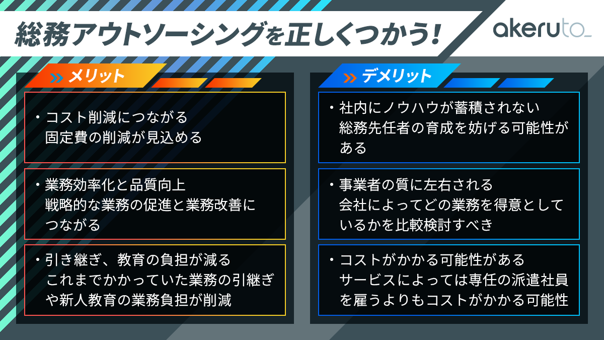 akeruto_mag's tweet photo. 【一枚で解説】総務関連業務の #アウトソーシング は企業の成長やニーズに合わせて適切に行う必要があります。
今回はバックオフィスの業務アウトソーシングについて、依頼する際のポイントやメリット／デメリットをまとめました！
詳細→https://t.co/SNBWwvNcJW https://t.co/KpZPaSFV2m