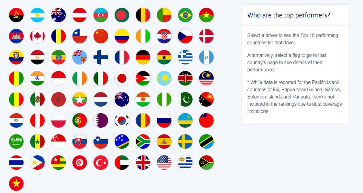 gi_hub's tweet photo. The #GIHub #InfraCompass, developed with @Deloitte, quantifies the #enablingenvironment for #infrastructure in 81 countries. How does your country perform?
Explore the tool: https://t.co/peys5hguG5 https://t.co/GtZR0N4HWo