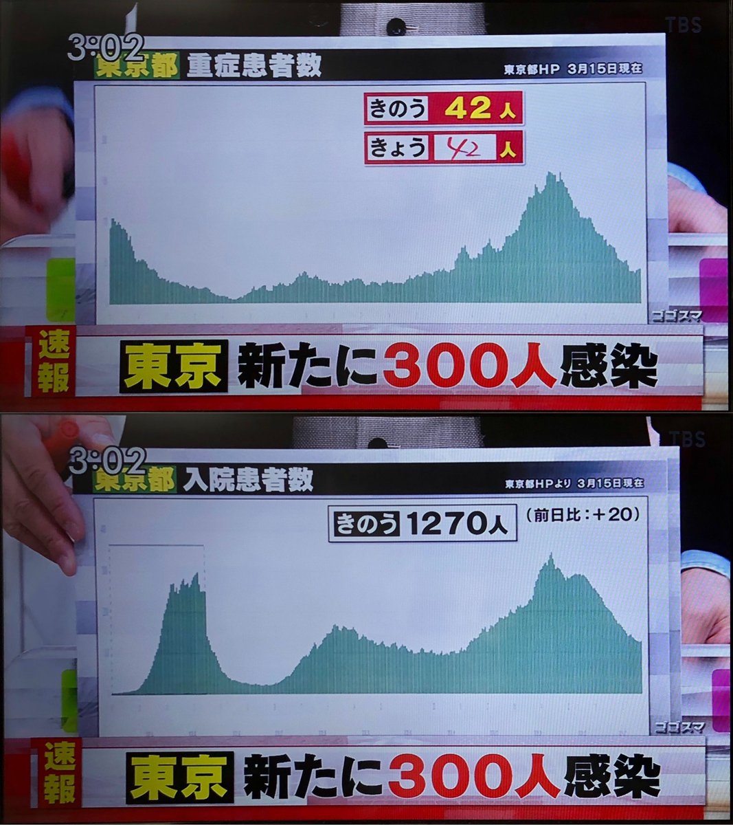 大阪コロナ感染者数今日 新型コロナウイルス感染者数及び毎日の都道府県別感染状況 北海道 札幌 北海道 函館 北海道 旭川 北海道 帯広 北海道 釧路 北海道 北見 北海道 室蘭 青森 岩手 宮城 秋田 山形 福島 東京 神奈川 埼玉 千葉 茨城 栃木