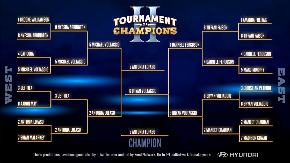 wigirl31's tweet photo. Check out my bracket picks for @GuyFieri's #TournamentOfChampions! 🎉 Do you think I made the right choices? Head to @FoodNetwork's Twitter page to build YOUR bracket! https://t.co/HsC9vPe7Ba
