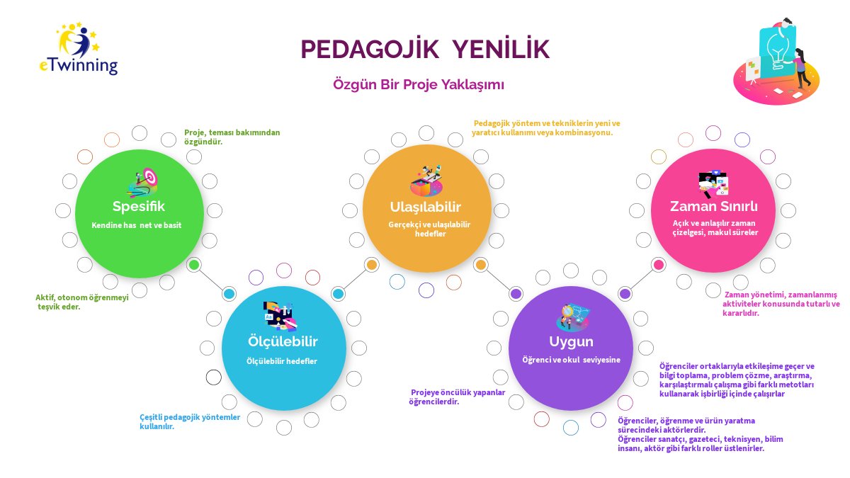 eTwinning Kalite Etiketi Kriterleri
1- Pedagojik Yenilik <a href="/tretwinning/">eTwinning Türkiye</a>