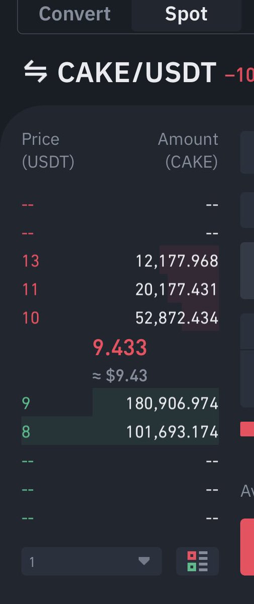 Peckham27's tweet image. Did someone say #FakeOrder book on #Binance 

#TheFakePlatform #CZ 

You are being caught out now. 

Quick, turn on the buy bots. 

#PancakeSwap #Pancake
