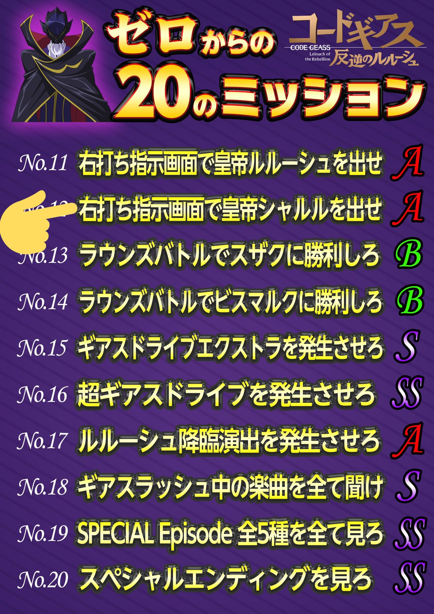 しおねえ 今回のコードギアスチャンスはミッションがよく絡む ミッションno 12右打ち指示画面で皇帝シャルル を出せ 今回は撮れました シャルル出現で保留内大当り濃厚らしいよ Pコードギアス反逆のルルーシュ 勝手にミッション T Co