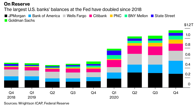人生ココから 米国優先株投資 米銀slr Supplementary Leverage Ratio について 金利上昇の文脈で話題のslrについて論点をまとめます Slrは銀行の過剰レバレッジを防ぐために Cet1比率ルールの補完的位置付けで導入された指標 Slr Tier1