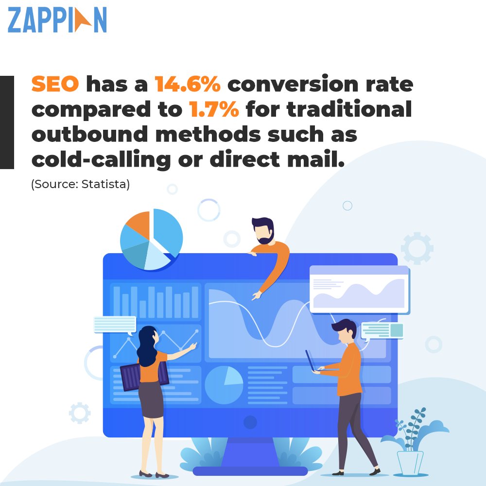 ZappianM's tweet image. Are you ready to start earning more valuable traffic and leads through a customized SEO strategy?
.
.
Connect with us at business@zappian.com for more value and information.
.
.
.
.
.
#SEOstrategy #SearcEngineOptimization #Affiliate #Contentmarketing #Digitalmarketing #Zappian