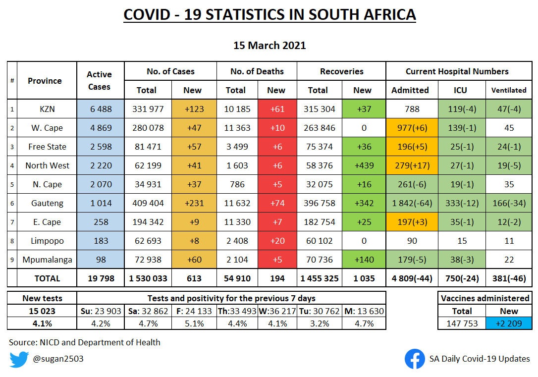 sugan naidoo tweet media