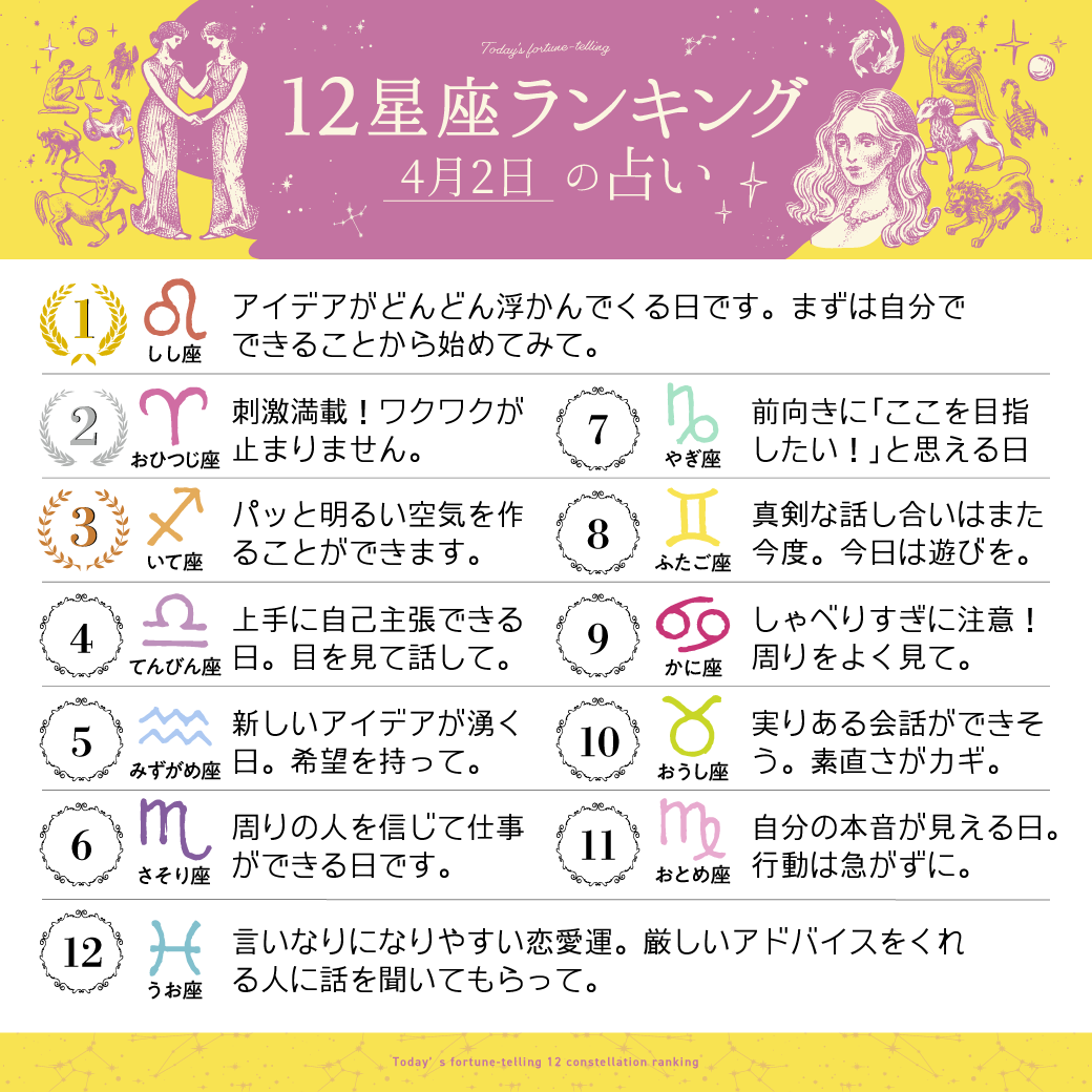 占いtvニュース 4月2日の12星座ランキング 1位 しし座 2位 おひつじ座 3位 いて座 すべての星座の恋愛運 仕事運 金 運は こちら T Co 4nmagzi4tf 今日の運勢